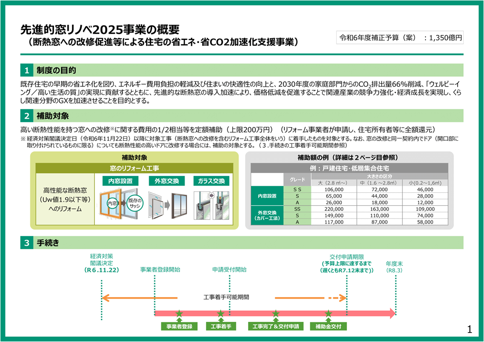 先進的窓リノベ2025事業