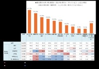 親抜きで行っていること