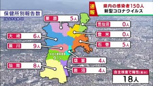 【詳報】宮城県で150人感染　うち仙台市91人　新型コロナウイルス