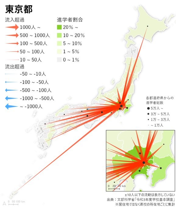 東京都の流入、流出を示した図（2021年）。ほとんどの県から進学者を吸い寄せているが、唯一京都府に対してだけは流出超過となっている（重永瞬さん提供）
