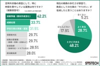 定時外労働の原因として、特に時間を費やしている業務／現在の教務の多忙さが原因で、教員としての仕事の『やりがい』が低減したと思うことはあるか（提供画像）