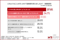 どのようなことがきっかけで違和感を覚えたか