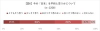今の「日本」を平和と思うか（2025年日本赤十字社調べ）