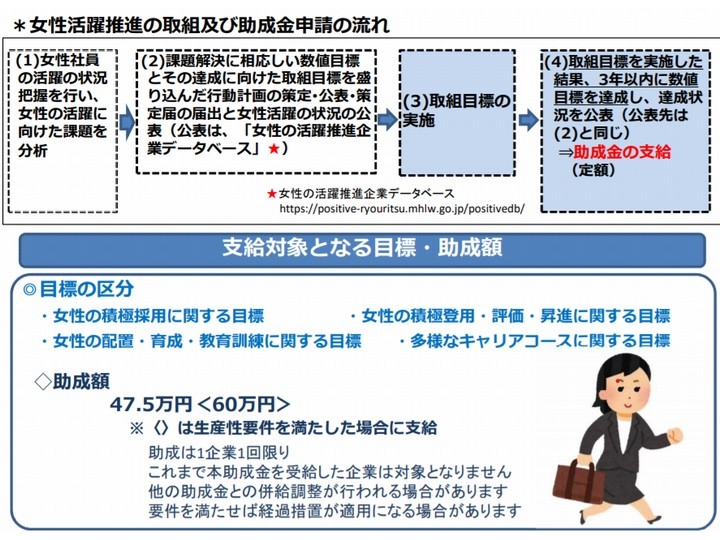 女性活躍推進法とは 改正点や一般事業主行動計画をわかりやすく解説