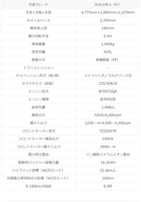 BYD シーライオン6のスペック表（提供：norico by ガリバー）