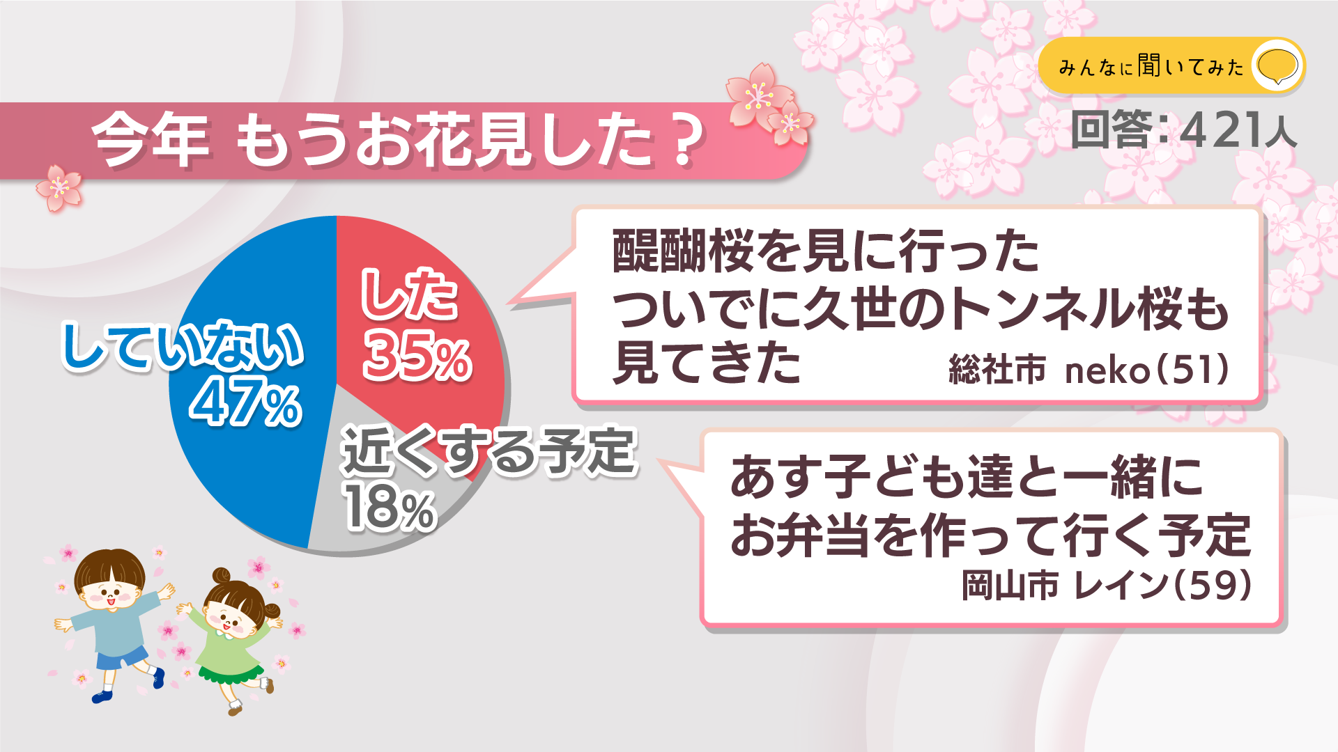 今年 もうお花見した?【みんなに聞いてみた】