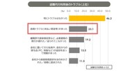 退職代行利用後のトラブル（上位）（提供画像）
