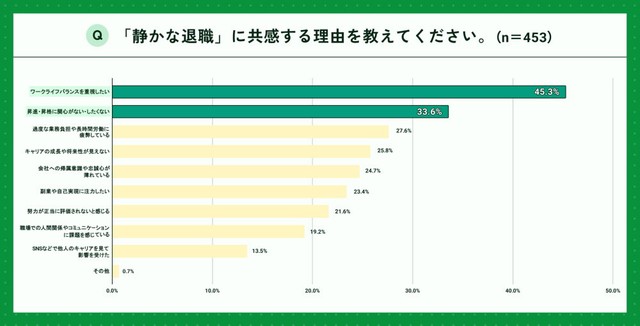 「静かな退職」に共感する理由（提供画像）