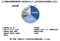 冷凍室を最も多く占めるもの（出典：ハイアールジャパンセールス株式会社）