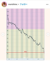 見取り図・盛山晋太郎のインスタグラム@morishimcより