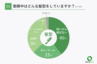 勤務中はどんな髪型をしていますか？（提供画像）