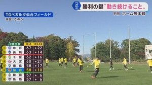 ベガルタ仙台　Ｊ２リーグ戦残り3試合でＪ１昇格正念場　９日にホームでロアッソ熊本戦
