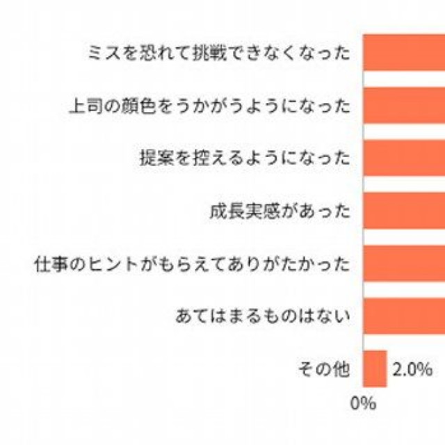 細かい関与を受けたその後（出典：株式会社IKUSA調べ）