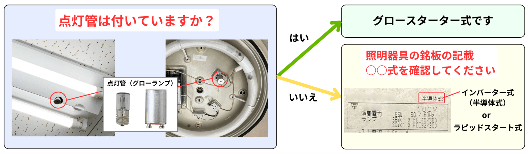 点灯方式の確認表（製品評価技術基盤機構から提供）