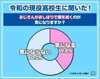 顔おしぼりについて