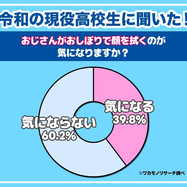 顔おしぼりについて