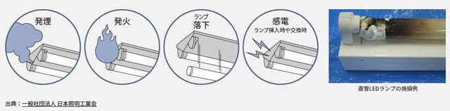 器具はそのままで、蛍光灯をＬＥＤランプに交換するとこんなリスクがあります（提供：パナソニック）