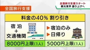 全国旅行支援が宮城県でもスタート　対象が全国に広がる