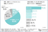 普段、美容トレンドをどれくらい意識していますか（提供画像）