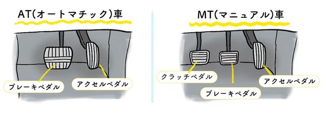 （提供：norico by ガリバー）