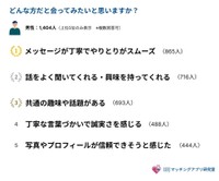 【男性】会いたいと思う相手（提供画像）