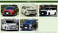 燃費のいいミニバンランキング（ハイブリッド）（提供：norico by ガリバー）
