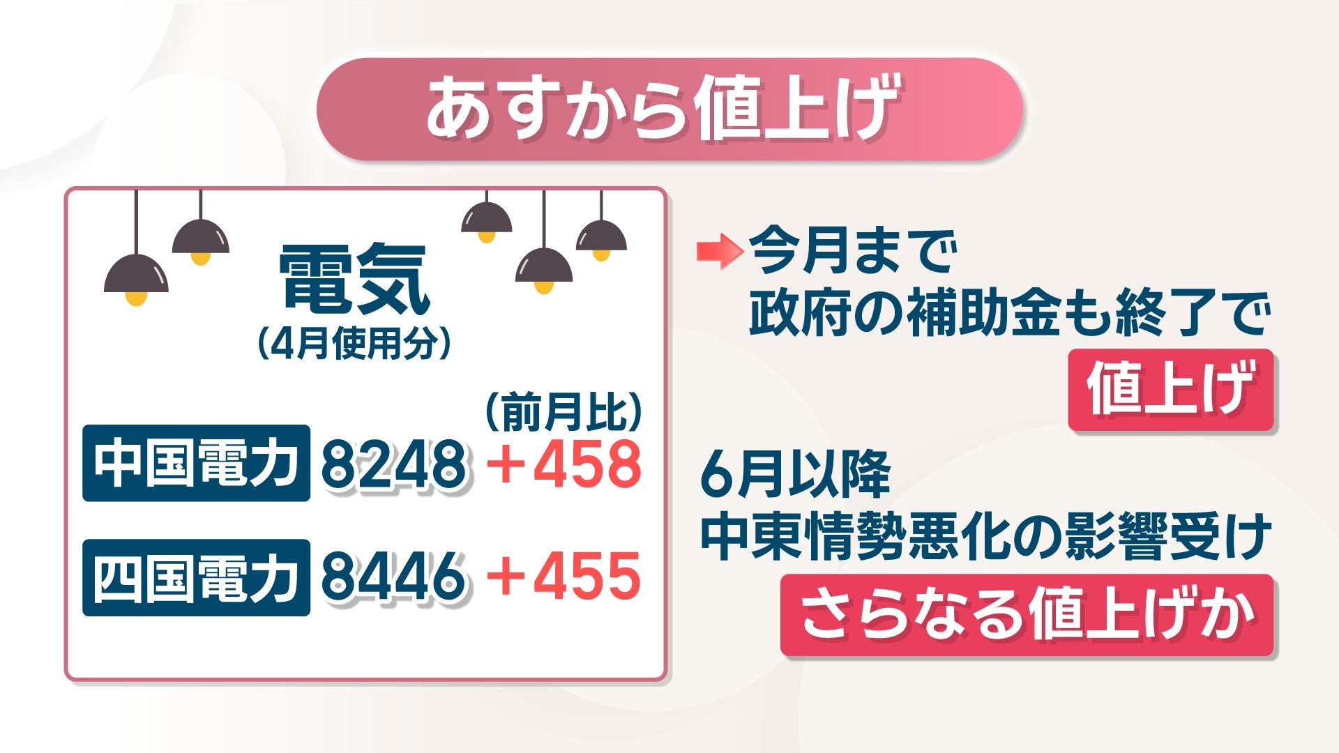 4月1日から食品2798品目…2026年初の値上げラッシュ 6月以降は中東情勢