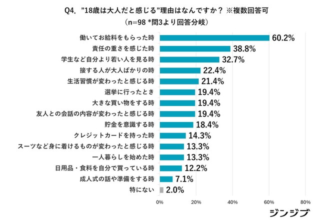 18歳は大人だと感じる理由（提供画像）