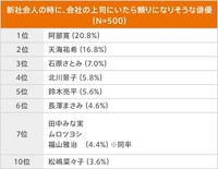 新社会人の時に、会社の上司にいたら頼りになりそうな俳優ランキング（提供画像）