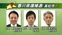 香川県議補欠選挙が告示　高松市選挙区に3人が立候補・三豊市選挙区は無投票