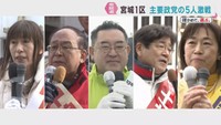 衆議院選挙　宮城１区　候補者の訴え