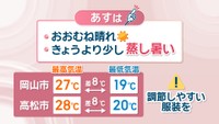 16日の天気予報