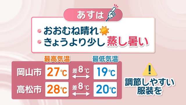 【天気予報】16日はおおむね晴れ　日中は蒸し暑く朝晩との気温差に注意を　岡山・香川