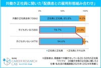 配偶者との雇用形態の組み合わせに関するアンケート（提供画像）