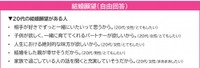 【20代】結婚願望について（提供画像）