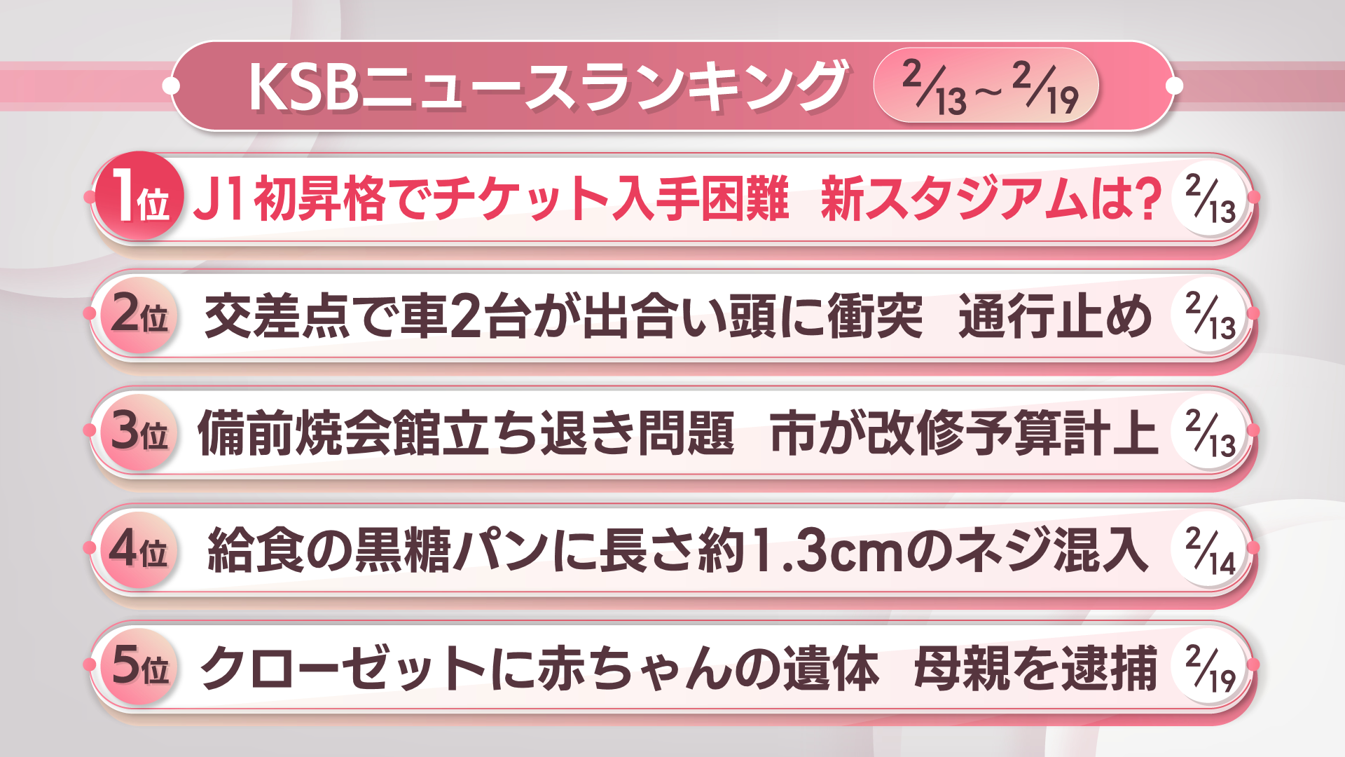 KSBニュースアクセス数ランキング　2月13日～19日