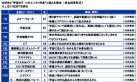 好きな“宇宙がテーマのエンタメ作品”（出典：スカパーJSAT調べ）