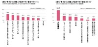 書店でどんなときに現象が起こりやすいか／どんな書店にいるときに起きやすいか（提供画像）