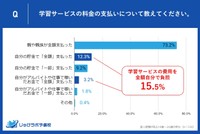 学習サービスの料金の支払いについて（提供画像）