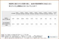 相談時に提示された見積り額と、自身が探偵事務所に支払えると考えていた上限額（提供画像）