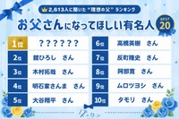 父親になってほしい有名人ランキング