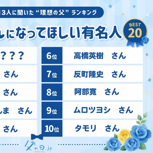 父親になってほしい有名人ランキング