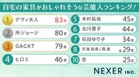 自宅の家具がおしゃれそうな芸能人