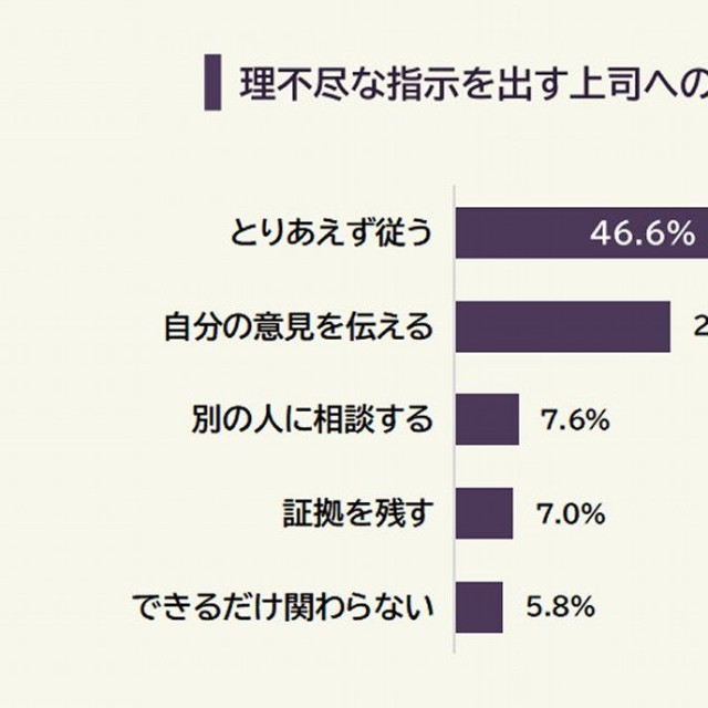 理不尽な指示を出す上司への対応（提供画像）