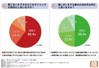 墓じまいに関するアンケート