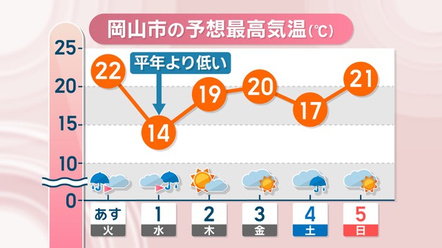 【天気予報】31日は大気の状態不安定…通勤・通学の時間帯は雷雨に　岡山・香川