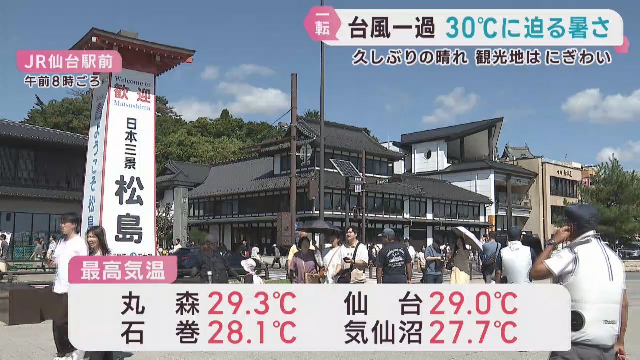 台風一過　宮城県内は３０度に迫る暑さに