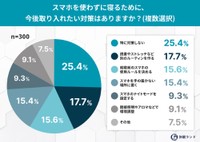 スマホを使わず寝るための対策