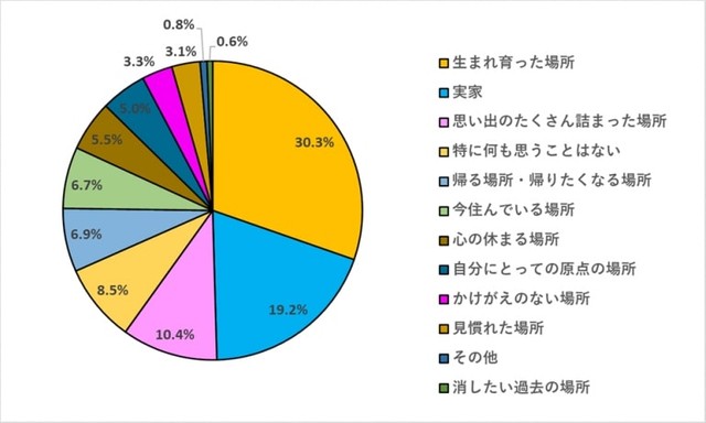 あなたの故郷はどんな場所ですか？（提供画像）