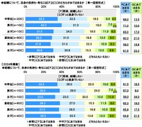 中高生の結婚願望（提供画像）